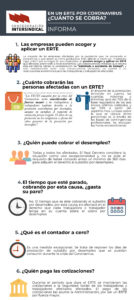 INFORMA ERTE CI